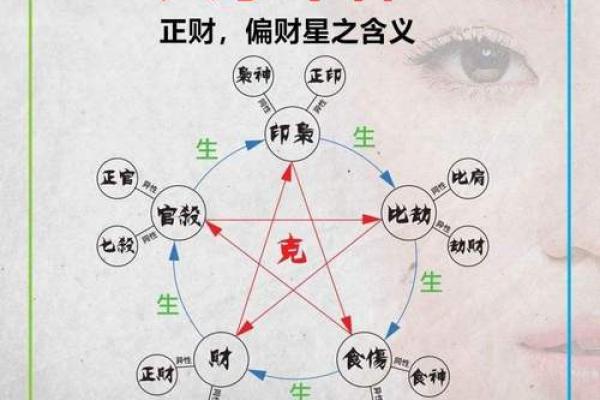 11月28的生辰八字是什么意思