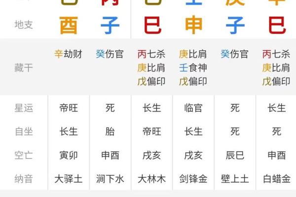 论八字app怎么看