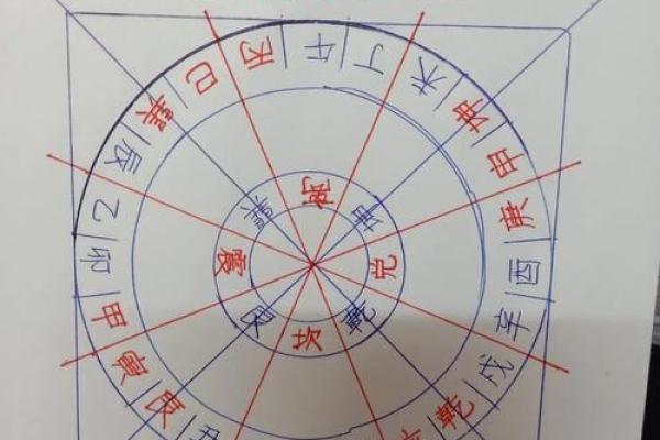 选房子朝向风水更佳