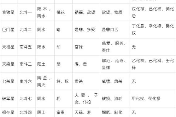 紫薇斗数自学看