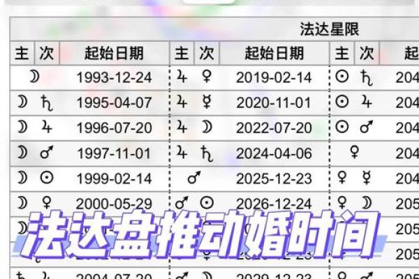 星盘法达盘查询 法达盘在线查询