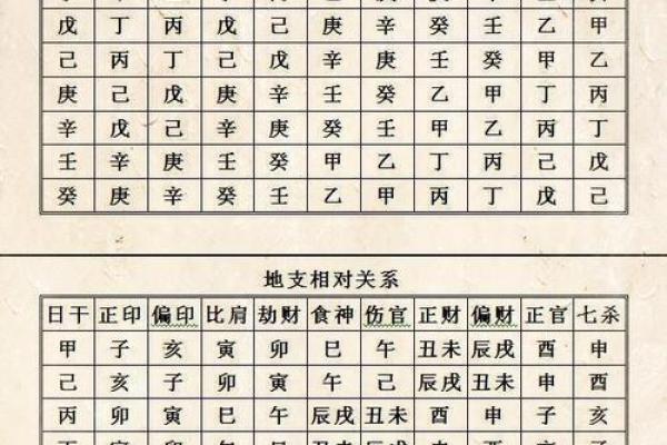 八字事业宫在什么位置