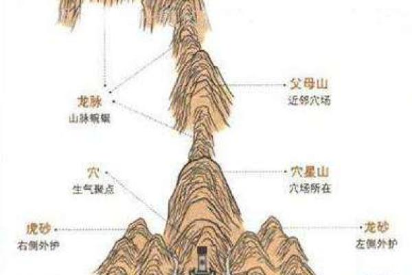 农村怎样看坟地风水好坏