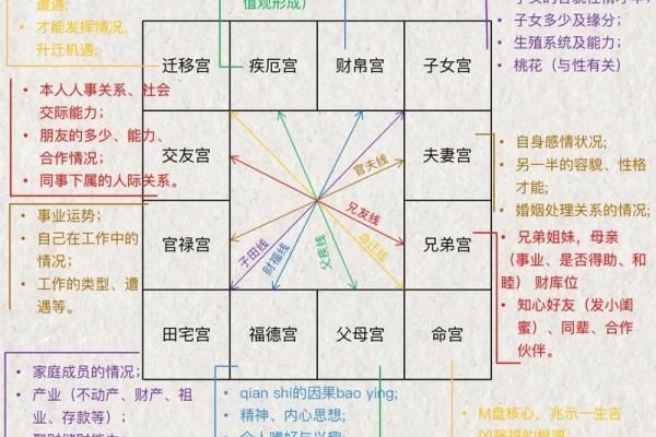 算命紫薇斗数免费算命