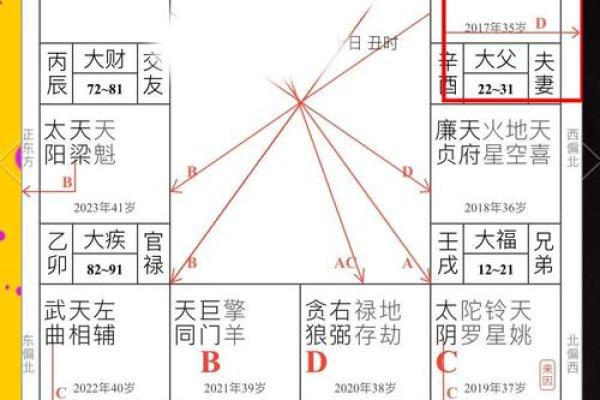 算命紫薇斗数免费算命
