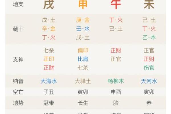 财官印透出天干的八字好吗