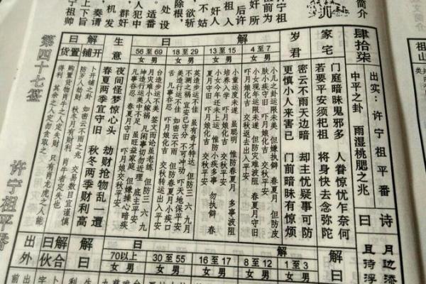 关帝灵签五十