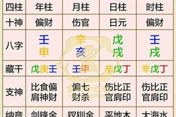 免费八字算寿终 免费八字算命准吗