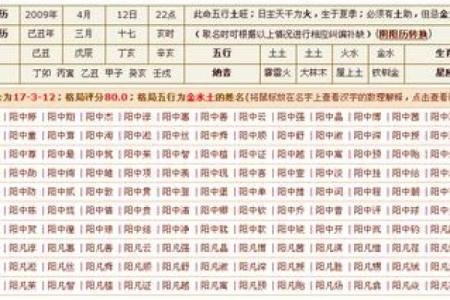 孩子生辰八字起名