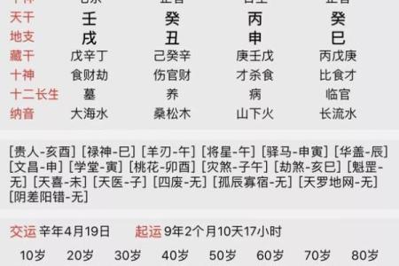 五行算命免费测八字
