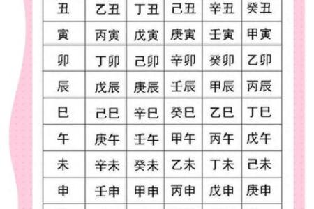 所谓的生辰八字是哪八字