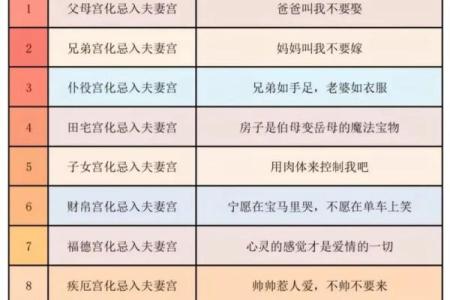 紫微斗数之诸星值限年运气推断：天府星之年
