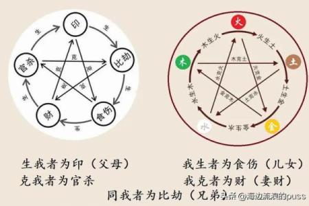 生辰八字中的比肩是什么