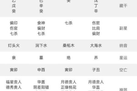 算命是怎么推算出来的