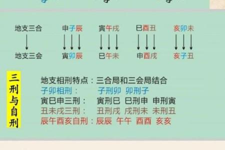 教你看八字 盲派命理的精髓是什么