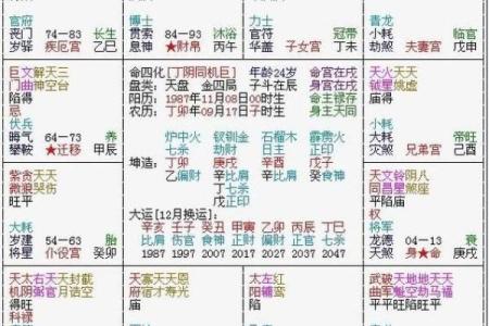 娃娃脸紫薇斗数