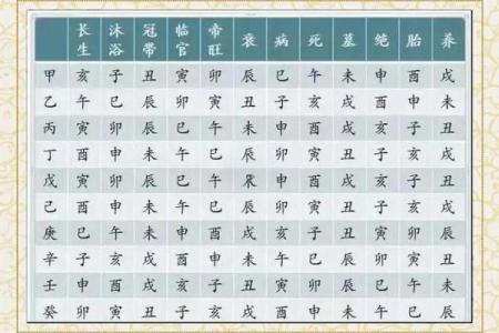 如何根据八字分析一个人的吉凶？