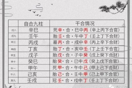 六柱免费算命