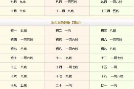 生辰八字最准