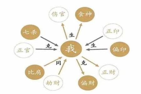 八字命理十神挺身
