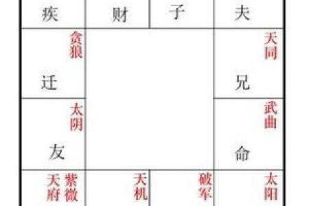 紫微斗数之交友宫与诸星，武曲星在交友宫是什么意思？