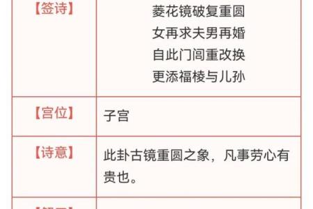 顾观音菩萨灵签