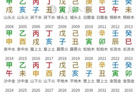 八字命元