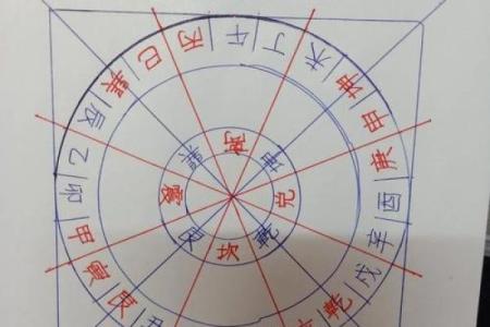 选房子朝向风水更佳