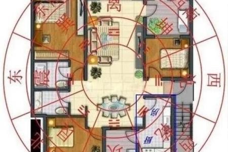 有风水地理方位的房子好吗
