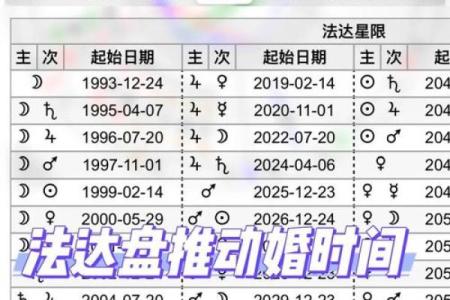 星盘法达盘查询 法达盘在线查询