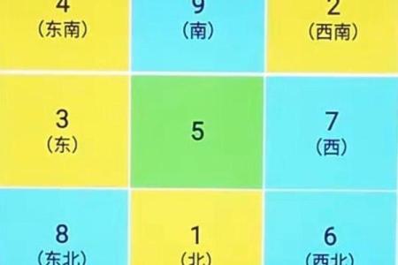 八字事业宫在什么位置