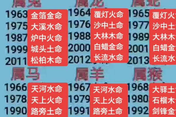 八字金命强土五行缺木命运如何