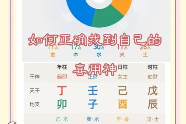 八字调候用神和喜用神
