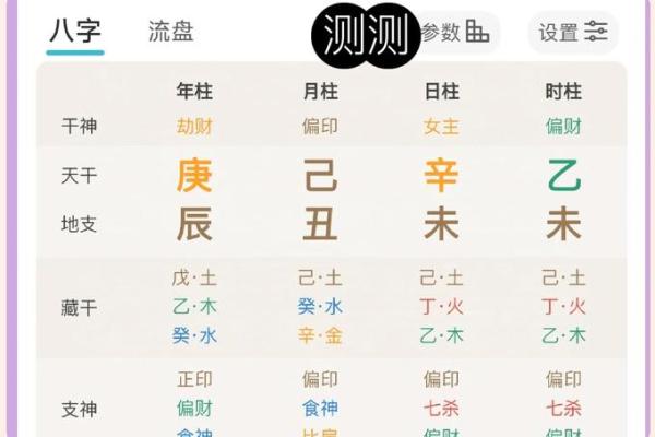 八字调候用神和喜用神