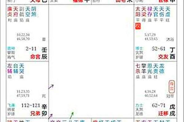 紫薇斗数看升迁
