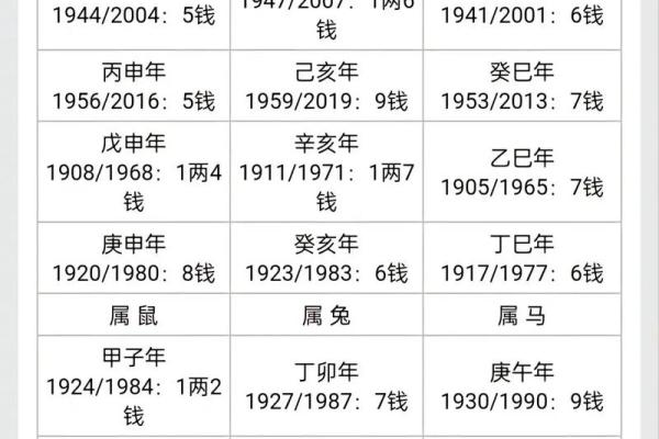 几斤几两算命法最新