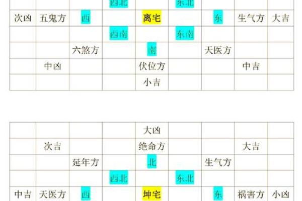八宅风水和方位基础解读