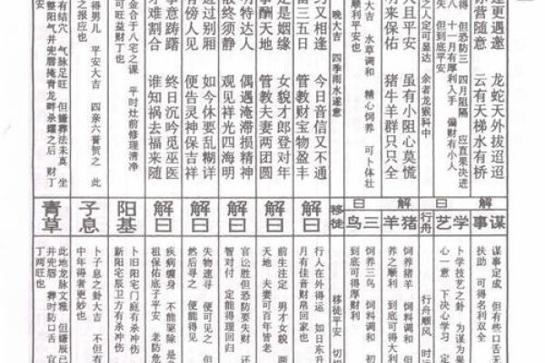 鸡足山金顶寺灵签解答大全第一签