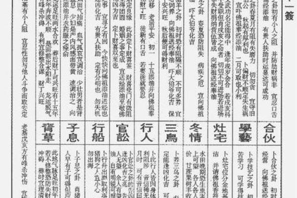 观世音菩萨音灵签