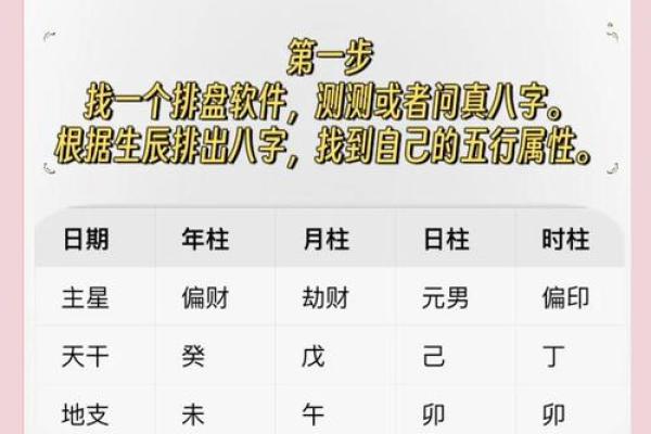 五分钟教你学看八字案例85集：身弱杀重 有财有库 一生有较好的财运