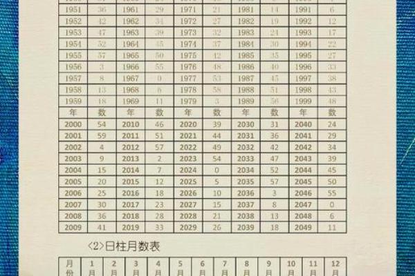 请问如何用生辰八字四柱算命来预测婚姻