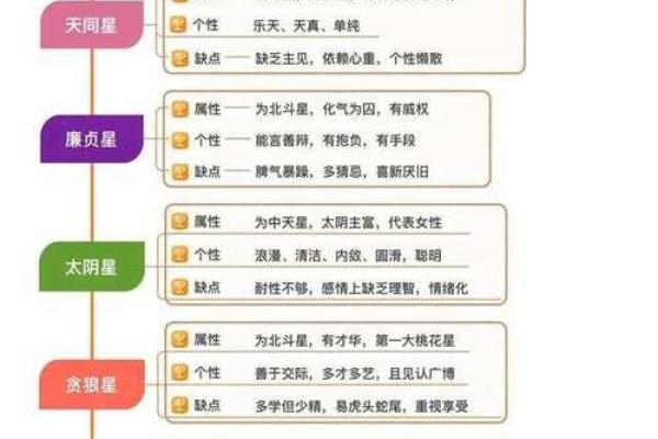 紫薇斗数全部星宿
