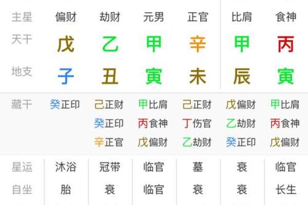 八字-论日柱壬戌 八字-论日柱壬戌