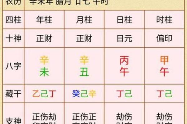 八字合盘查询，免费详批个人八字，全面解读去运势！