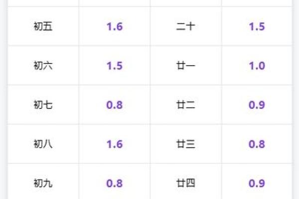 算命算着没有贵人