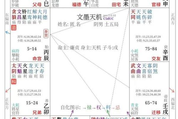 紫微斗数之迁移宫与诸星,贪狼星在迁移宫是什么意思? 紫微斗数之迁移宫与诸星,贪狼星在迁移宫是什么意思?