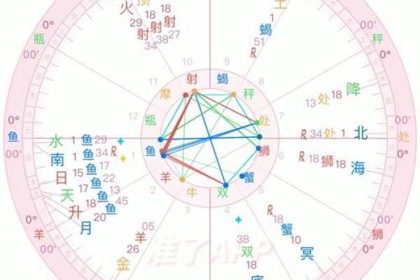 四个步骤教你如何解读星盘,解开命运之谜！