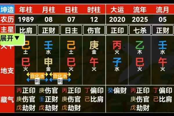 自己怎么看八字,生辰八字婚期在线