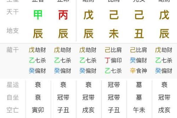 八字-人元（论地支遁藏即地支藏干）