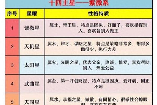 紫薇斗数星星含义